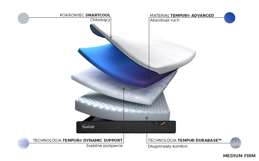 Tempur Pro Plus Medium Firm SmartCool - budowa