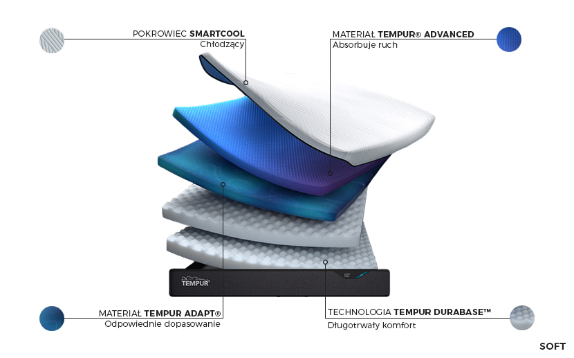 Tempur Pro Luxe Soft SmartCool - budowa