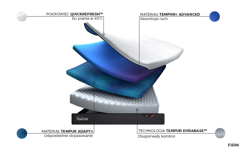 Tempur Pro Firm - budowa