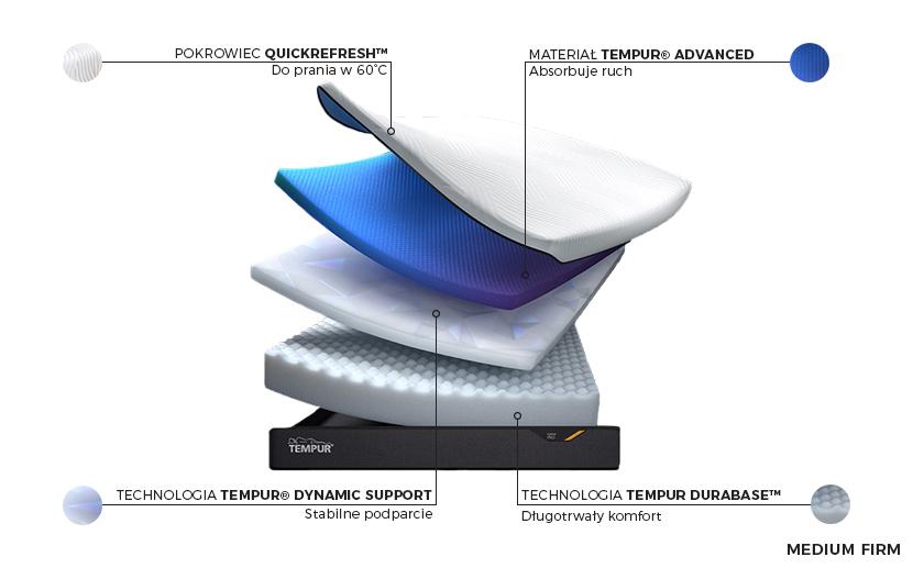 Tempur Pro Medium Firm - budowa