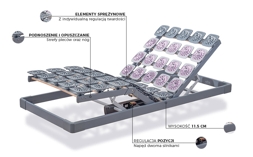 Stelaż Tempur Premium Flex 2000 Budowa