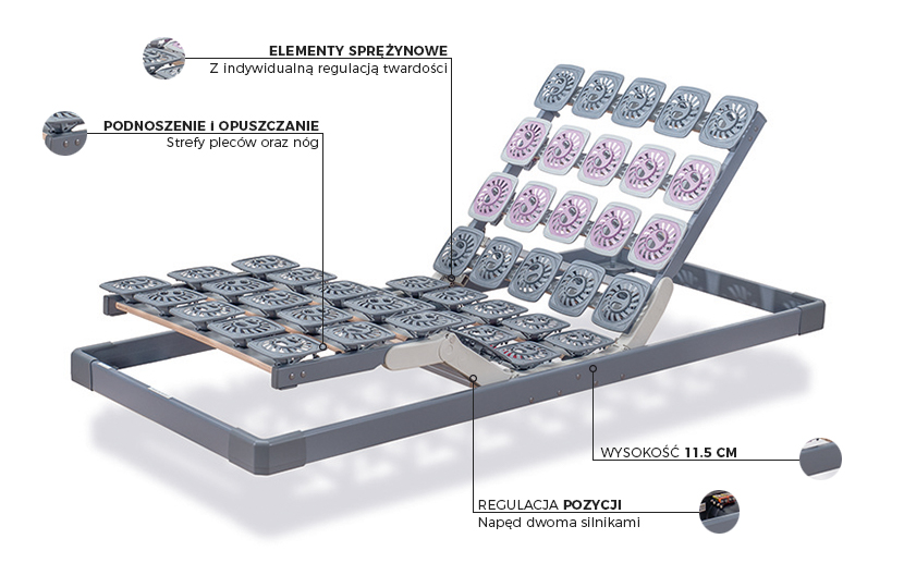 Stelaż Tempur Premium Flex 3000 Budowa