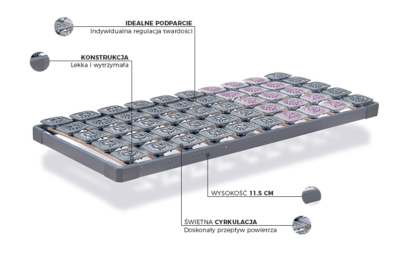 Stelaż Tempur Premium Flex 500 Budowa